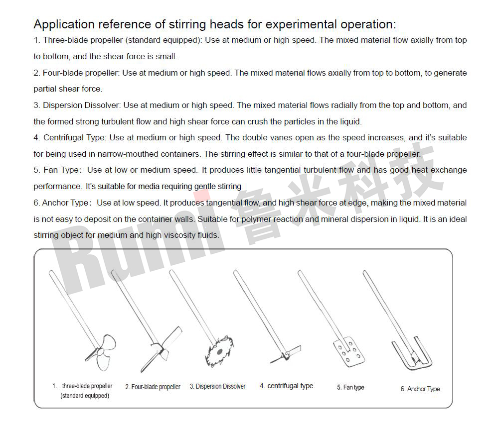Low Cost Digital Display Laboratory High Speed Disperser Stirrer Dissolver Mixer With Interchangeable Agitators supplier